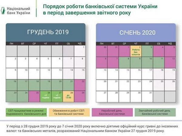 Стало известно, как будут работать кременчугские банки в новогодние праздники