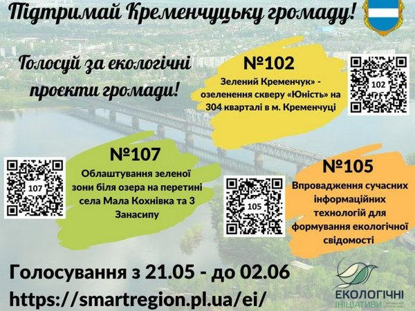 Два экологических проекта Кременчуга победили в конкурсе «Экологические инициативы»