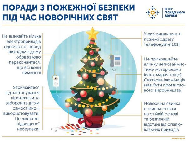 В Кременчуге прошла комиссия по вопросам ТЭБ и ЧС на время новогодних праздников