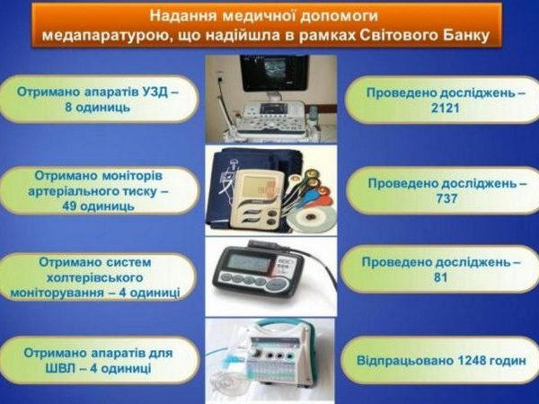 У кременчужан есть возможность пройти бесплатное медицинское обследование