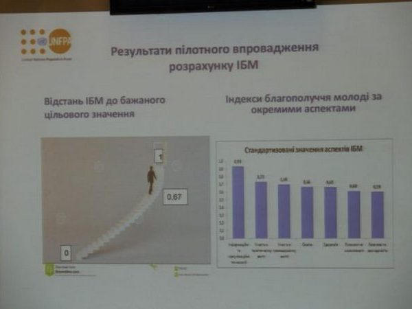 Кременчугскую молодежь среднее образование устраивает, а высшее – нет