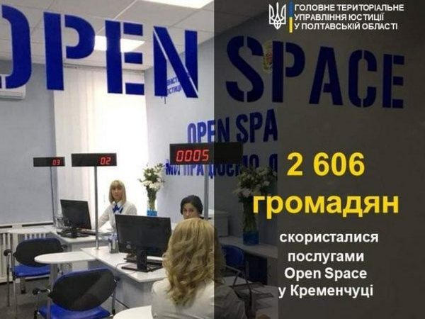 Более 2,5 тысяч кременчужан воспользовались услугами «OpenSpace»