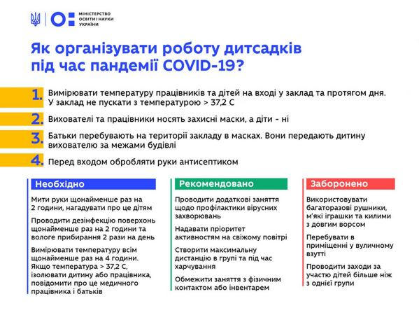 Стало известно, когда в Кременчуге заработают детские садики