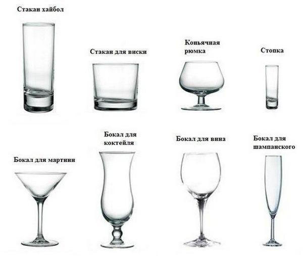 Виды стаканов и бокалов