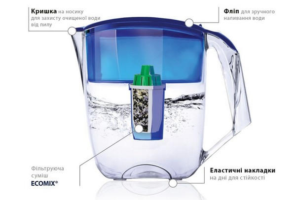 Как выбрать фильтр-кувшин для воды