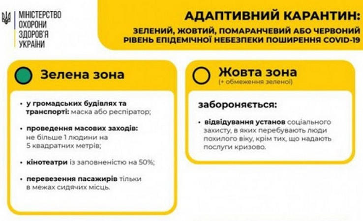 Желтый уровень эпидемической опасности: что это значит для Кременчуга?
