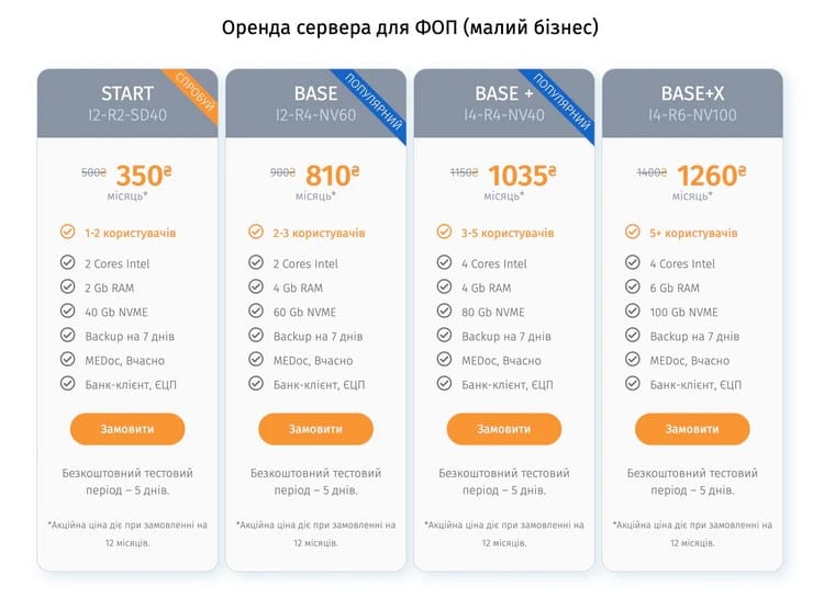 Бухгалтерія онлайн: як підприємці Кременчука оптимізують облік у 2026 році?