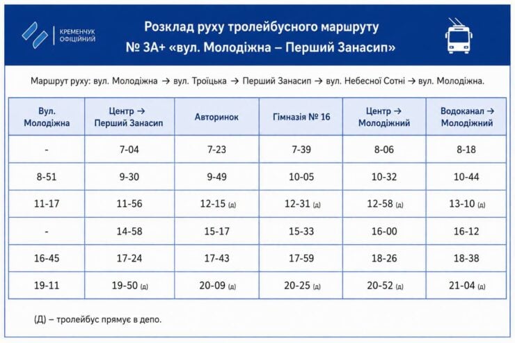 В Кременчуге запускают новый троллейбусный маршрут 3А+: расписание и схема движения